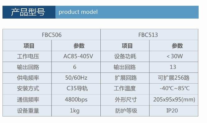 FBC云主机产品参数